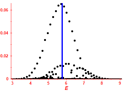 Strength function